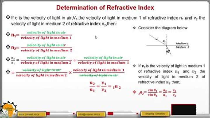 What is the relation between refractive index RI and speed of light *?