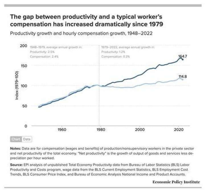 What is the relationship between productivity and the wage rate of workers?