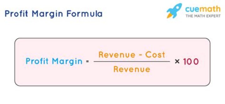 What is the retail margin formula?