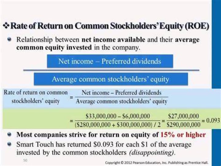 What is the return of common stock?