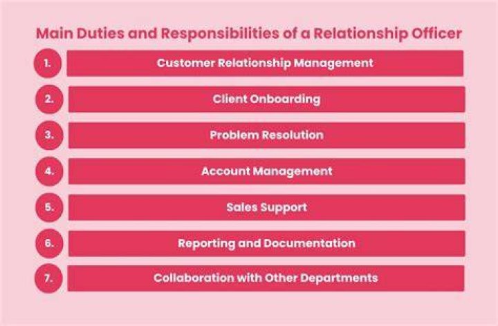 What is the role of a client relationship officer?