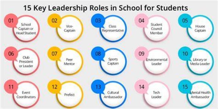 What is the role of a student leader in a school?