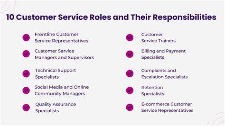 What is the role of customer service department?