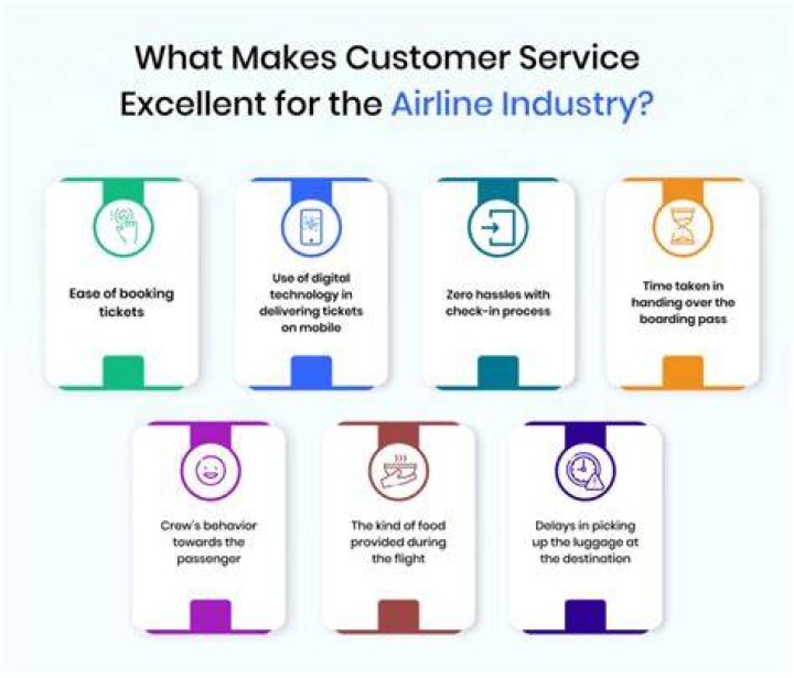 What is the role of customer service in airlines?