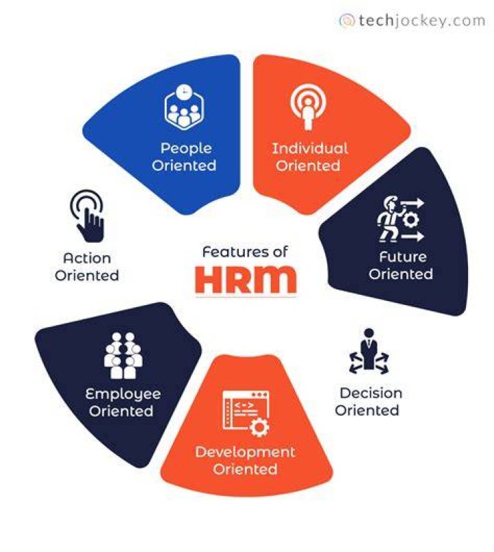 What is the role of HRM in an organization?