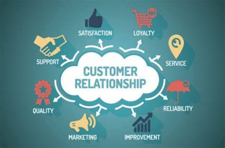 What is the role of marketing in business and customer relationship?