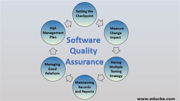 What is the role of quality assurance in software development?