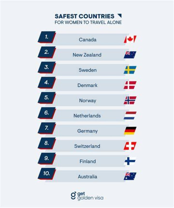 What is the safest place for a single woman to live?