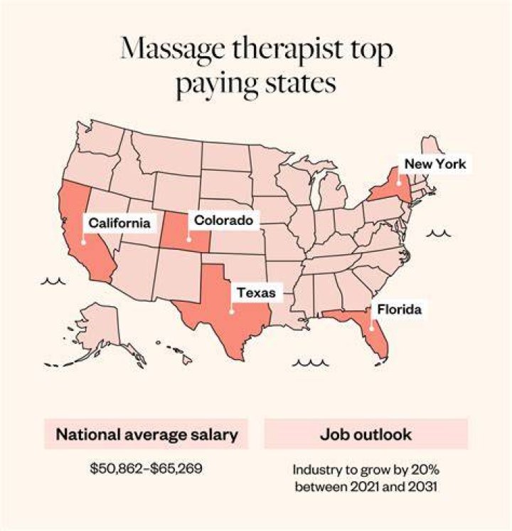 What is the salary for a therapeutic massage therapist in Indiana?