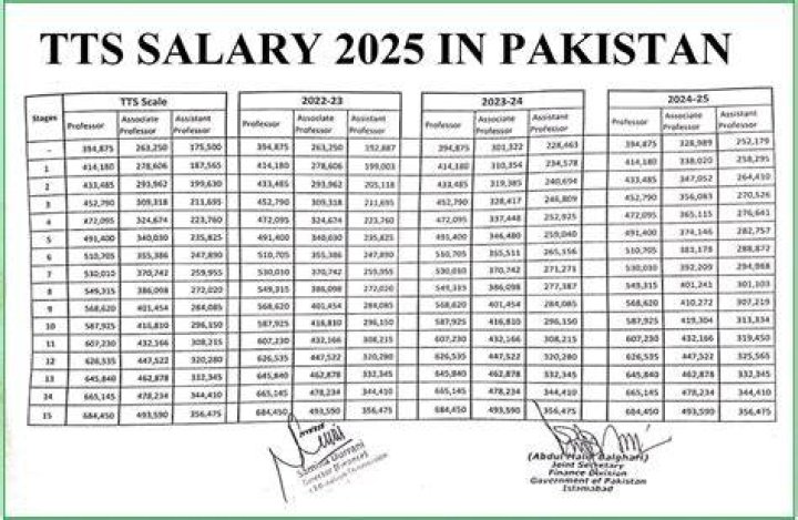 What is the salary of 16 grade teacher in Pakistan?