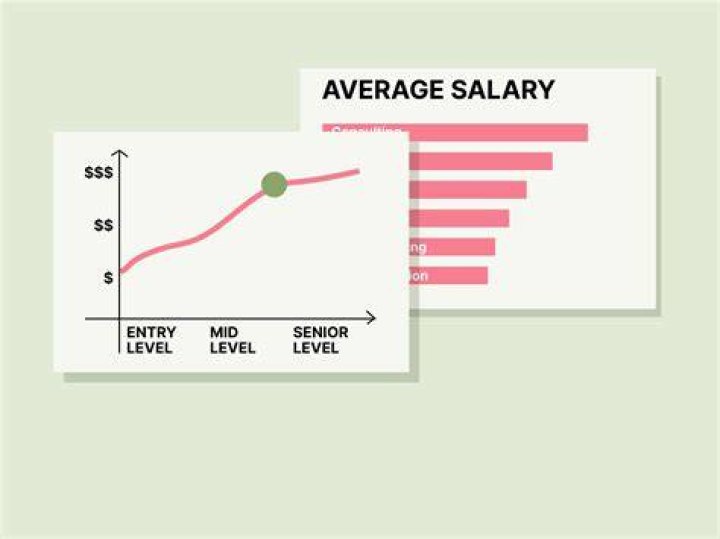 What is the salary of a IT person?