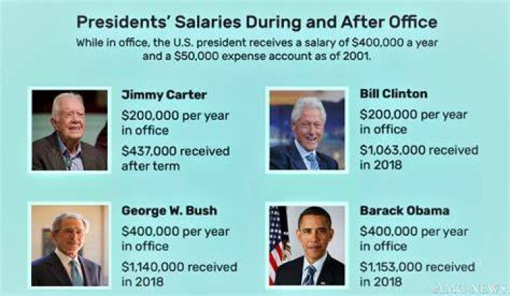 What is the salary of a president?