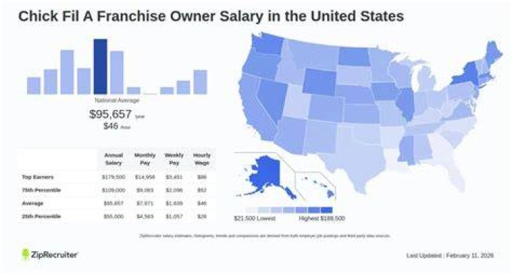 What is the salary of Facebook owner?