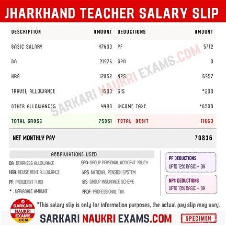 What is the salary of government teacher in Jharkhand?