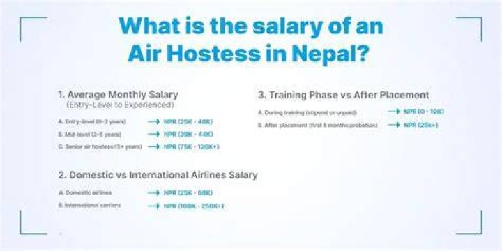 What is the salary of international air hostess in Nepal?