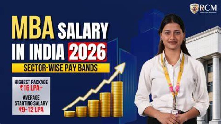 What is the salary of MC in India?