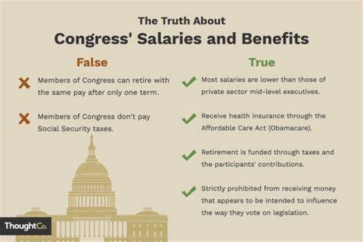 What is the salary of members of Congress in 2020?