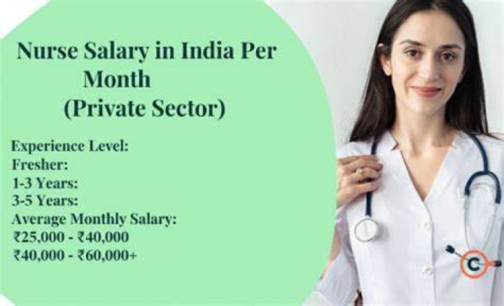 What is the salary of nurse in private sector?
