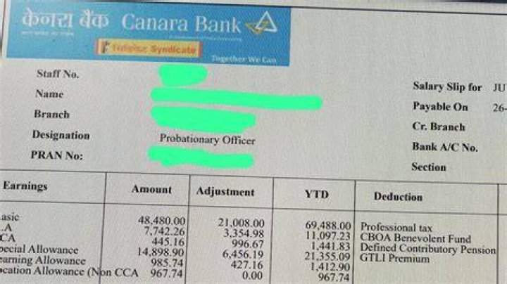 What is the salary of Po in Indian bank?