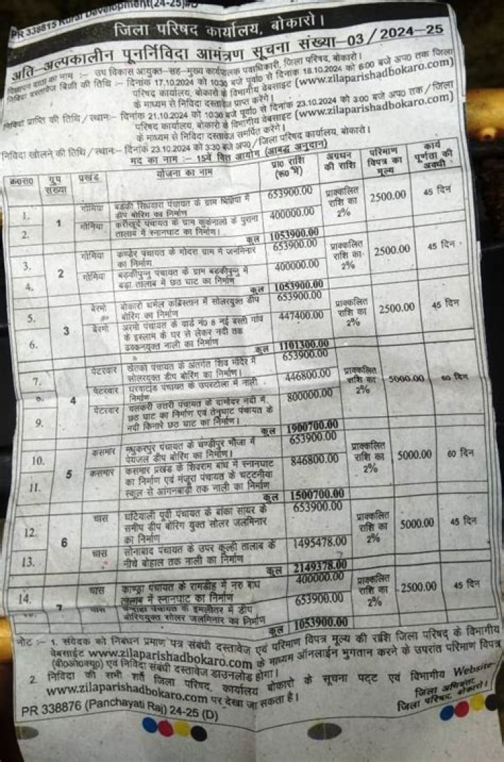 What is the salary of Zila Parishad?