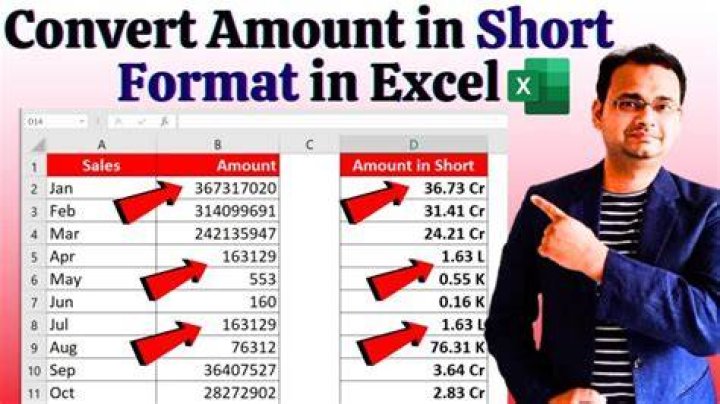 What is the short form of amount?