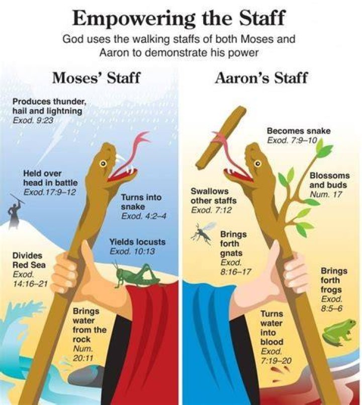 What is the significance of a staff in the Bible?