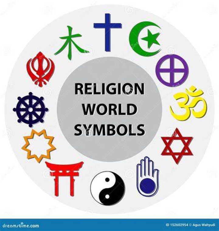 What is the significance of symbols in religion?