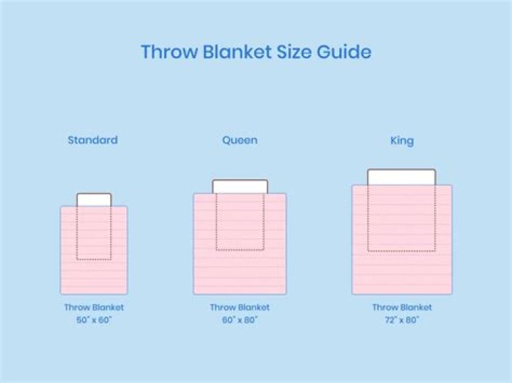What is the size of a throw blanket?