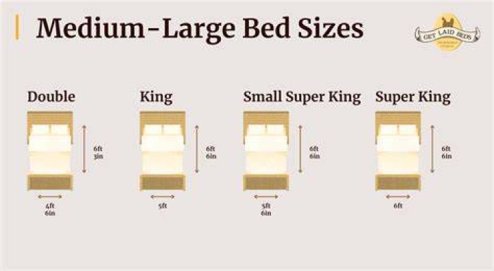 What is the smallest bed size?