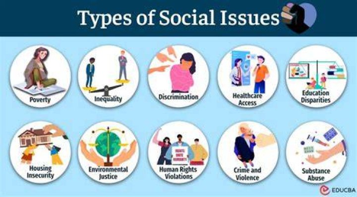 What is the social issue problem?