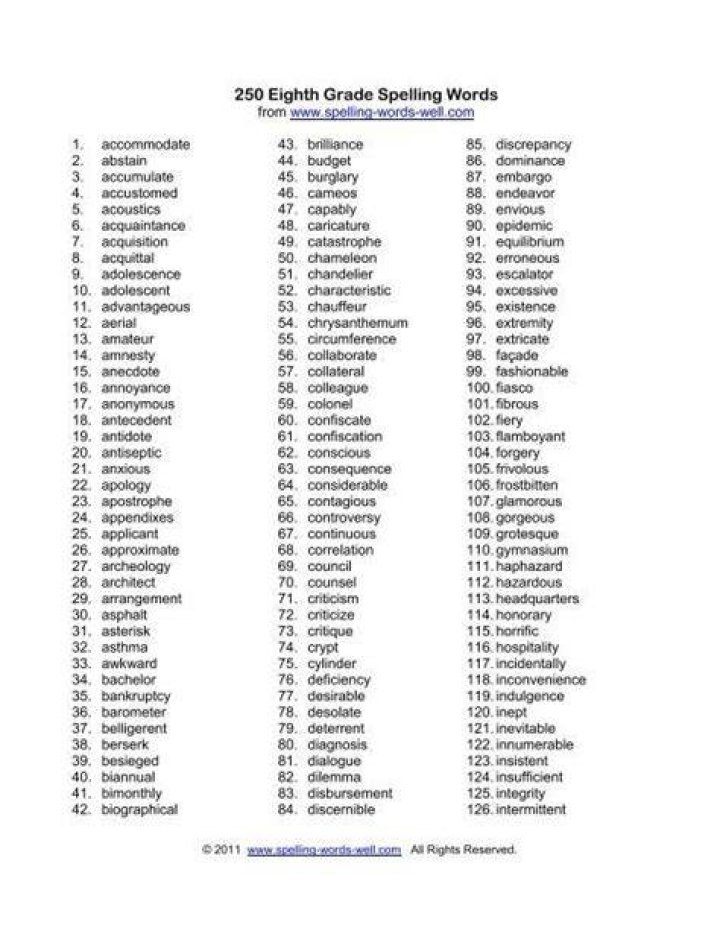 What is the spelling of 250?