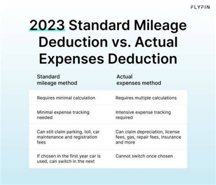 What is the standard deduction for car mileage?