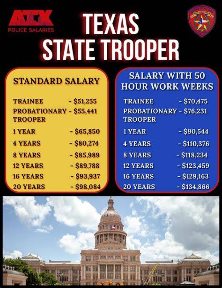 What is the starting pay for a Texas state trooper?