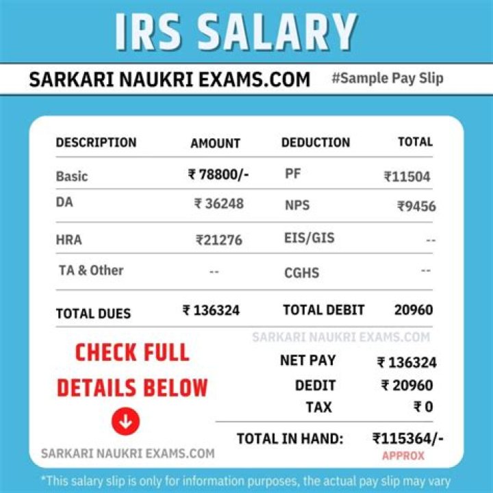 What is the starting salary for IRS?