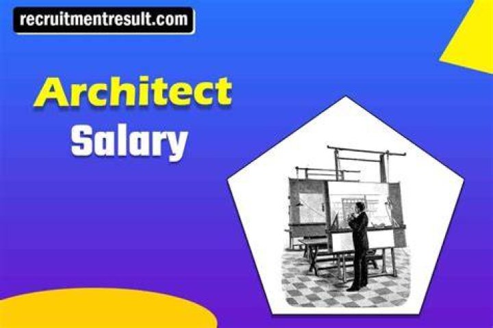 What is the starting salary of an architect in India per month?