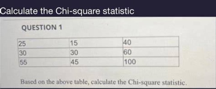 What is the statistic of a question?