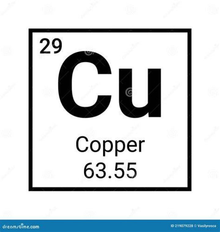 What is the stock symbol for copper?