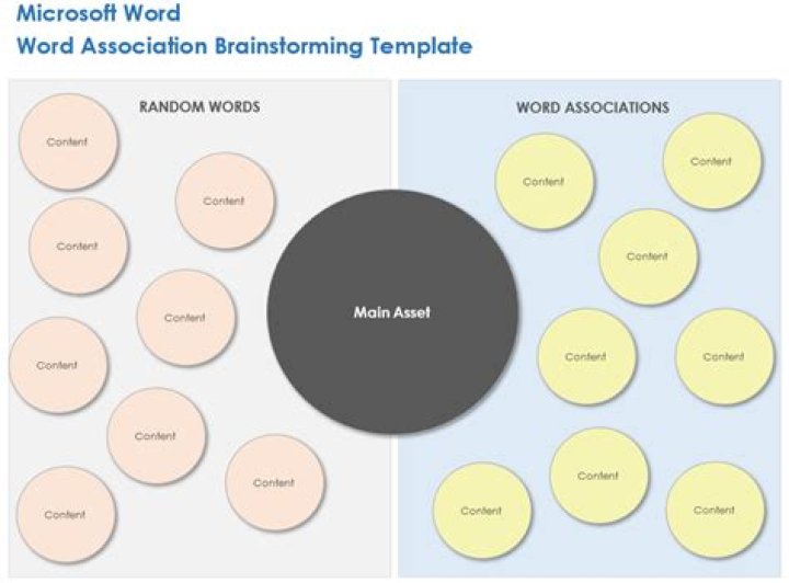 What is the strategy of word association?