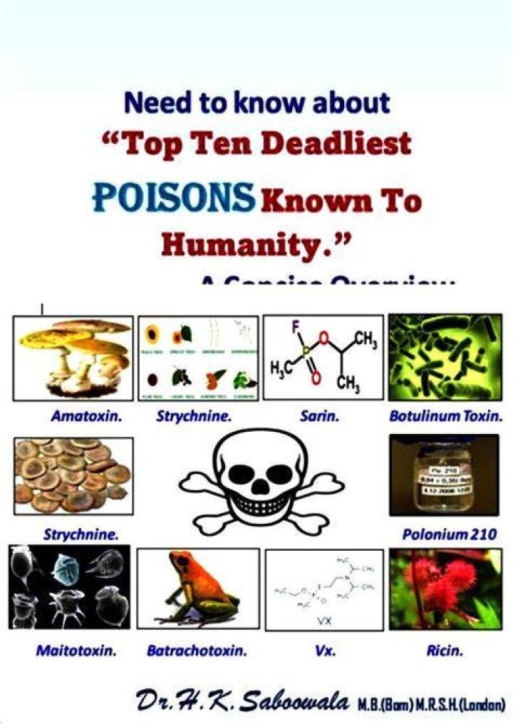 What is the strongest poison?