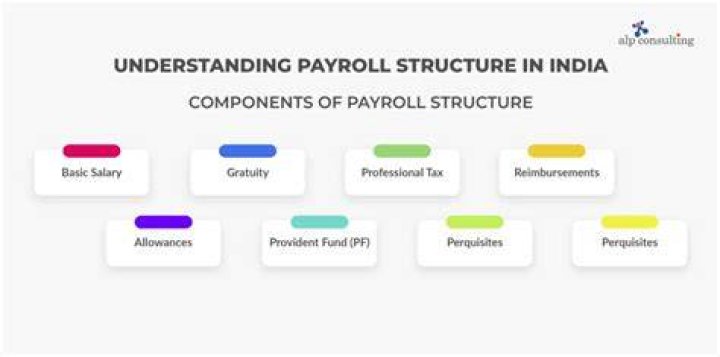 What is the structure of payroll?