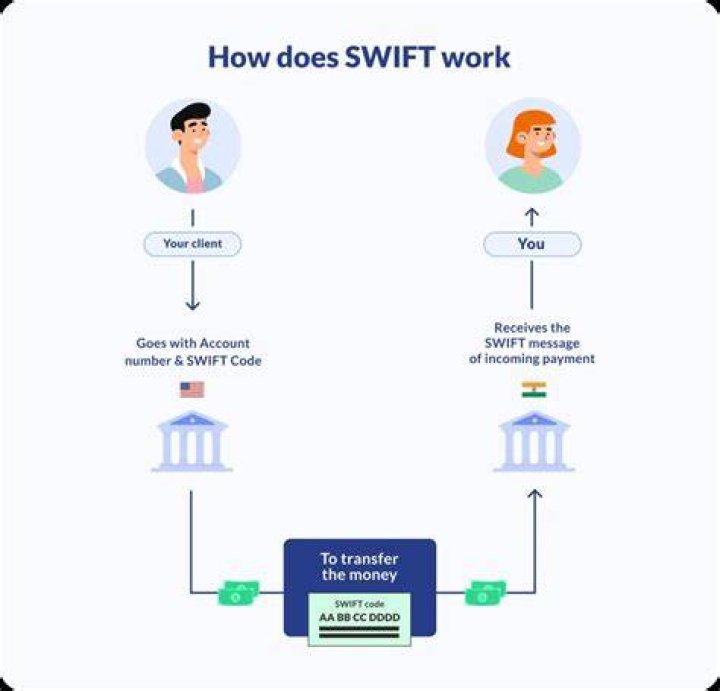 What is the SWIFT code for Banco de Credito del Peru?