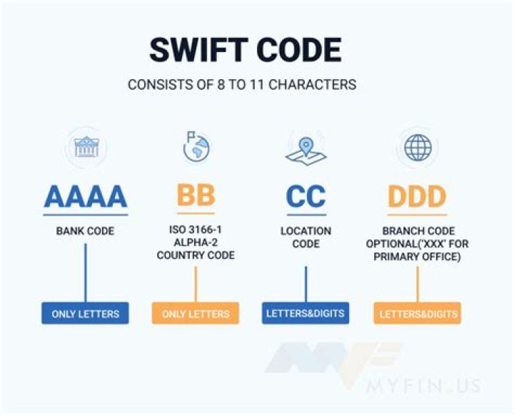 What is the SWIFT code for firstbank?