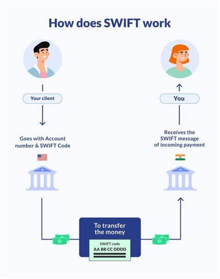 What is the swift code for Siam Commercial Bank?
