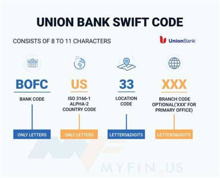 What is the SWIFT code for Union Bank of California?