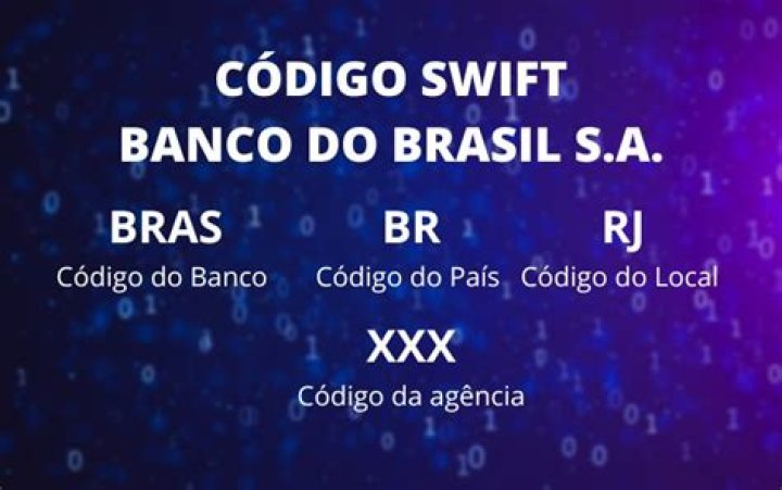 What is the swift code of Banco do Brasil?