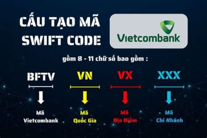 What is the swift code of Vietcombank?