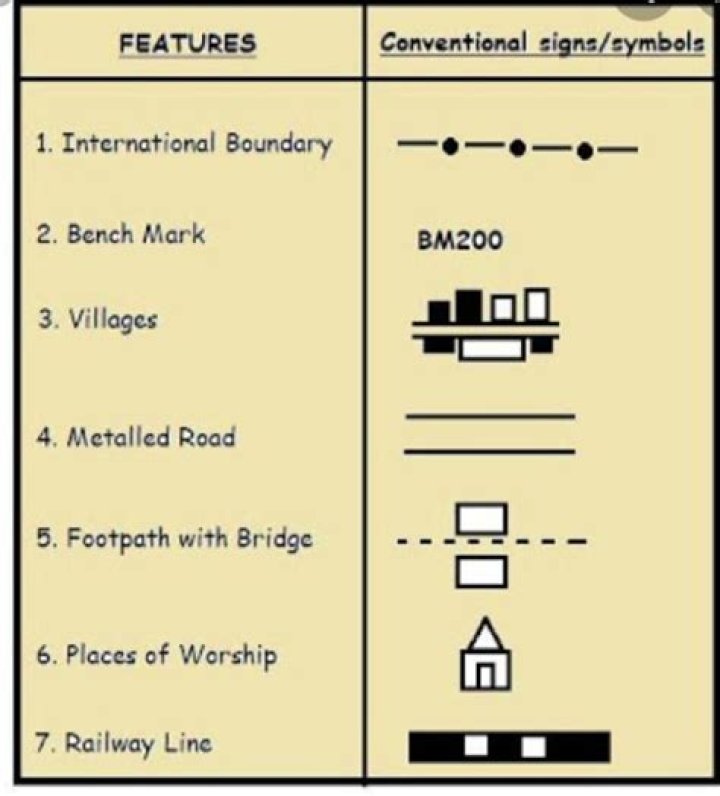 What is the symbol for an international boundary?