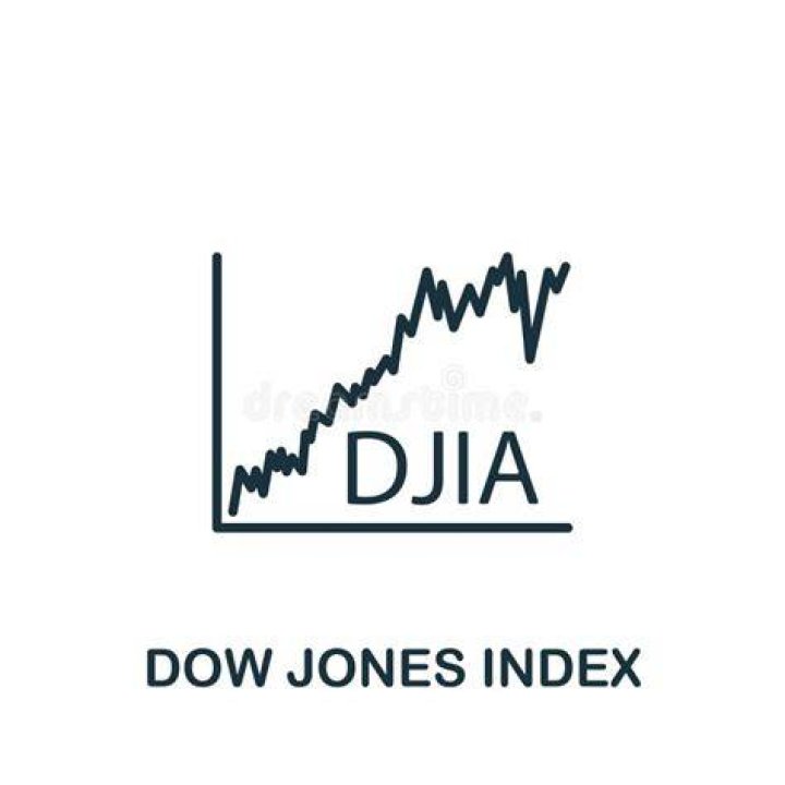 What is the symbol for the Dow Jones index fund?