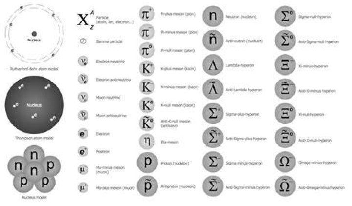 What is the symbol for Time in physics?