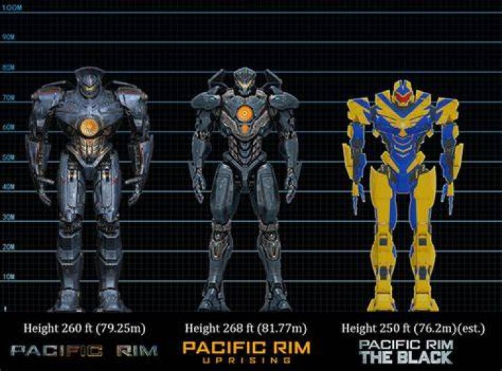 What is the tallest Jaeger?